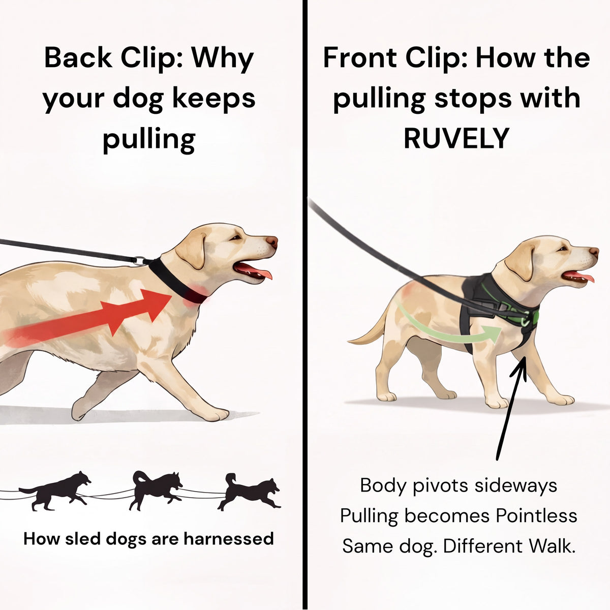 Back clip vs front clip – how the pulling stops, photo 7